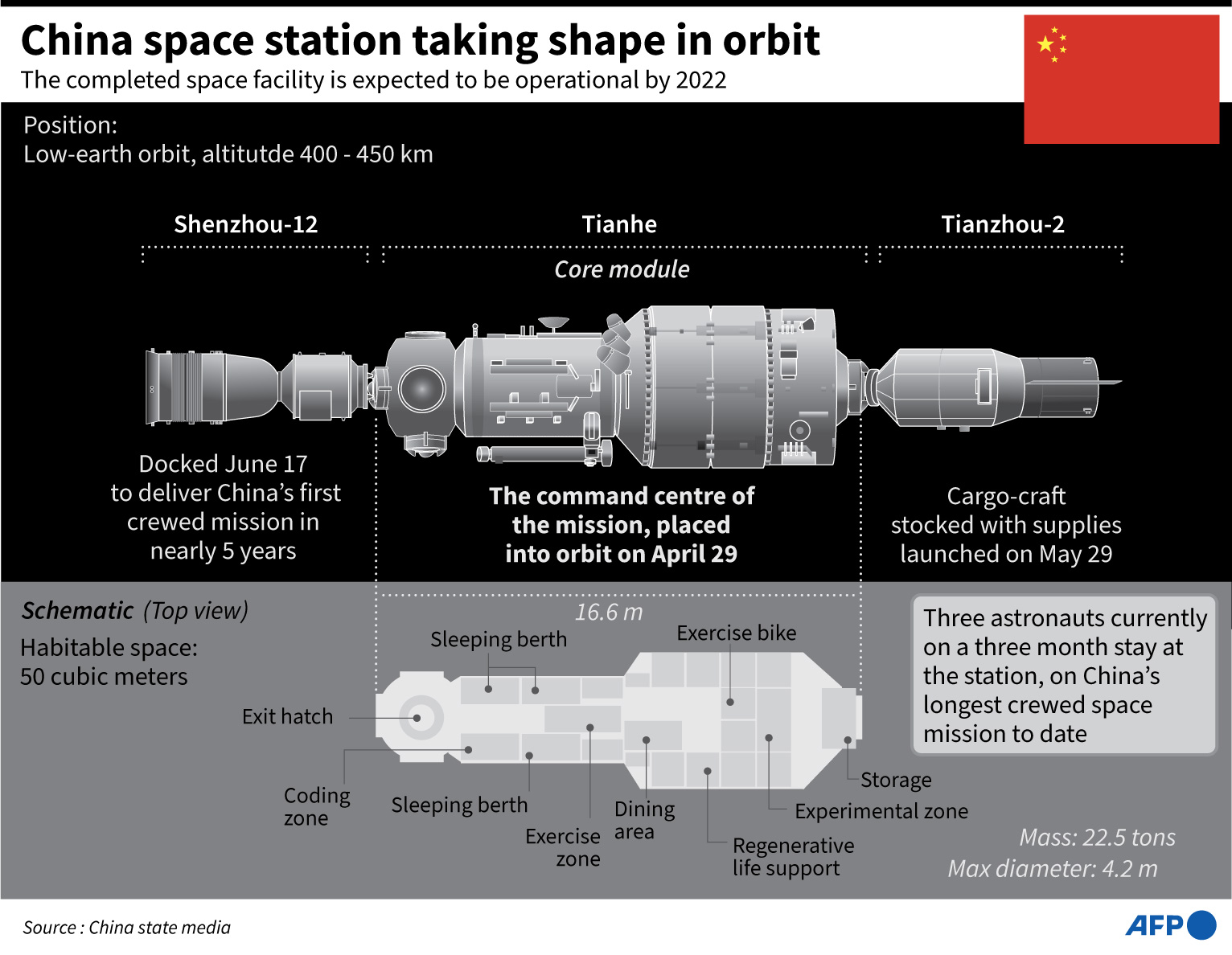 China new spacecrafts launch