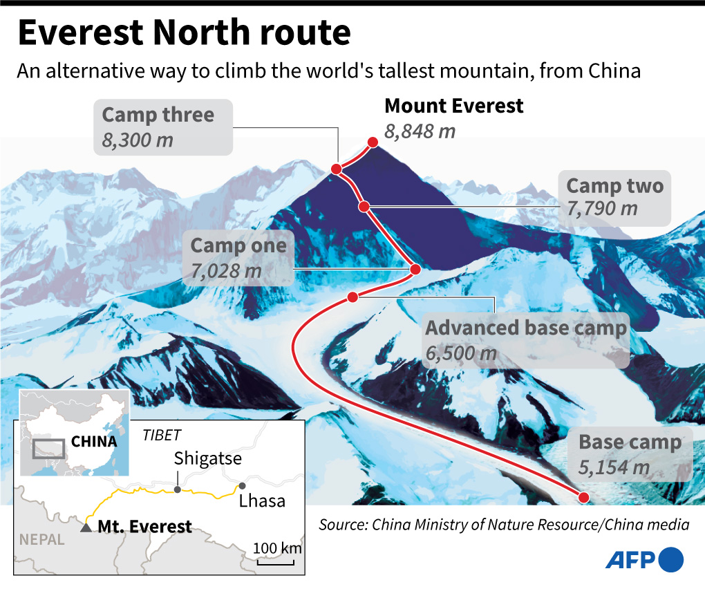 North Mt. Everest route