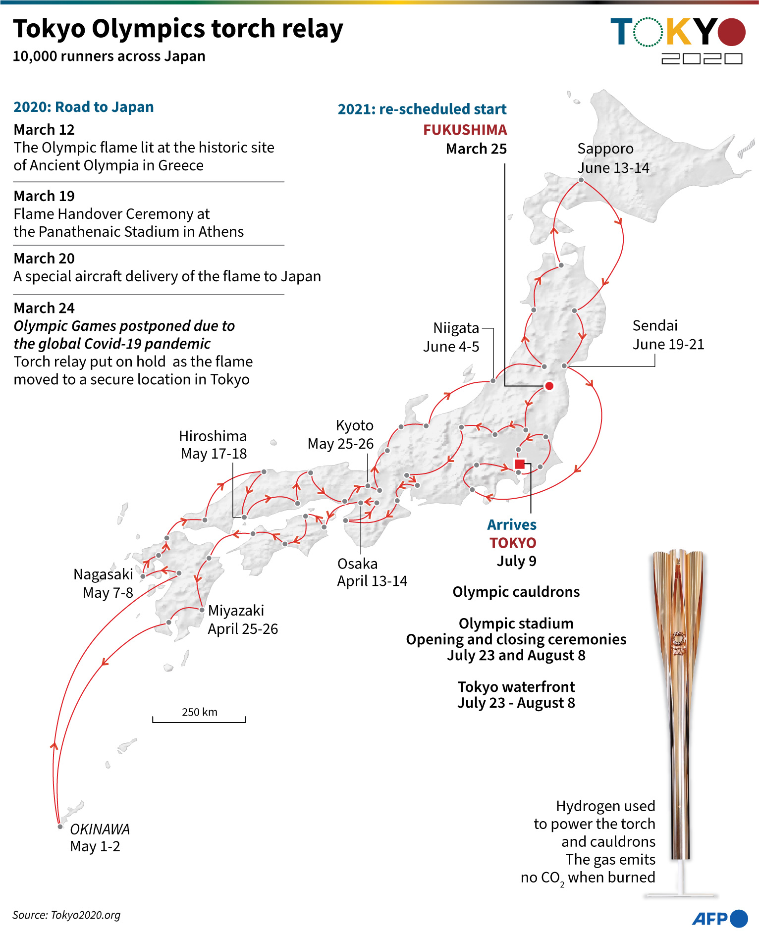 Tokyo2020 torch relay route